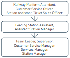 Platform Attendant