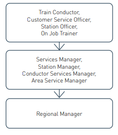 Career path opportunities