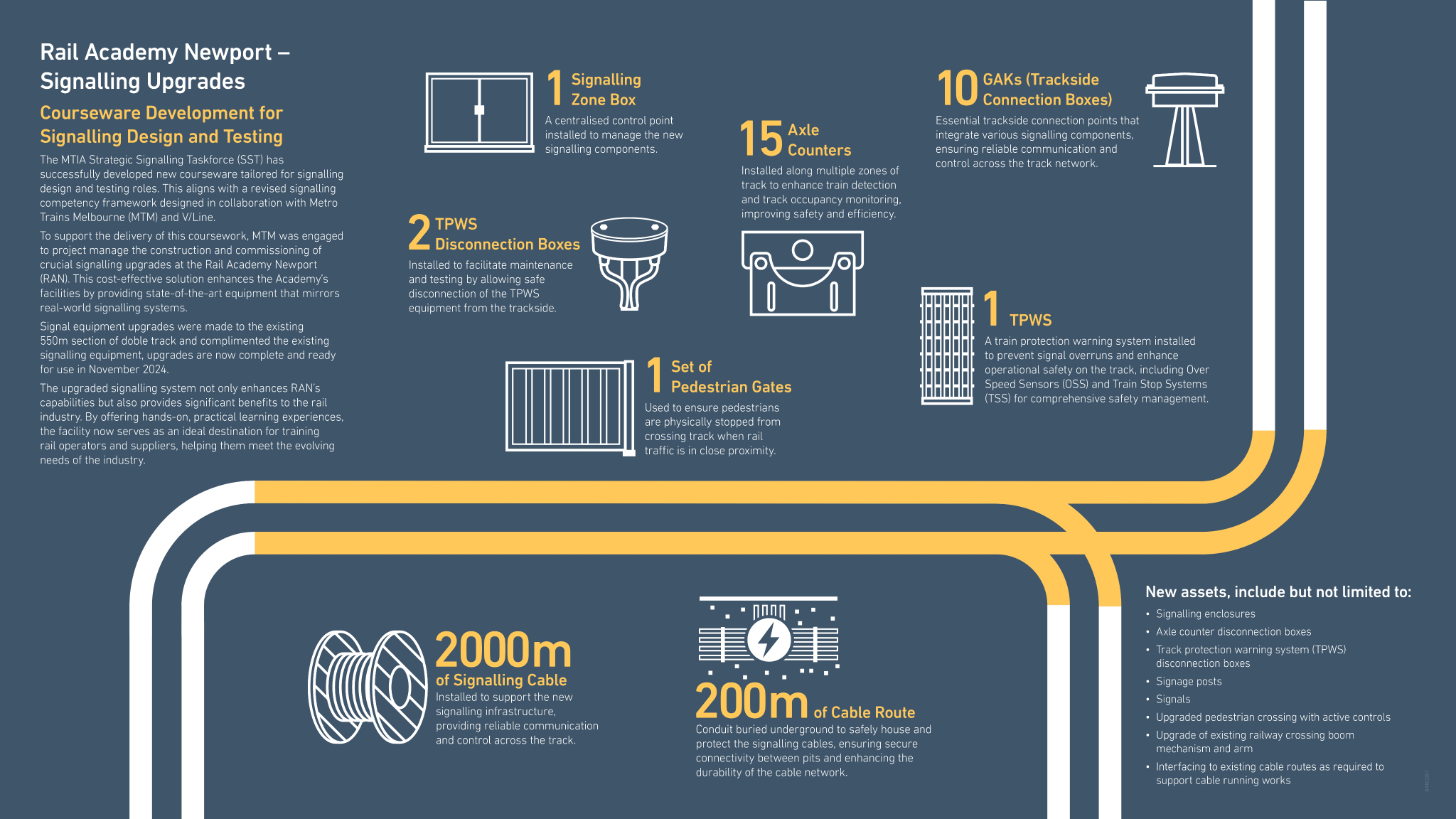 Signalling Upgrade Infographic