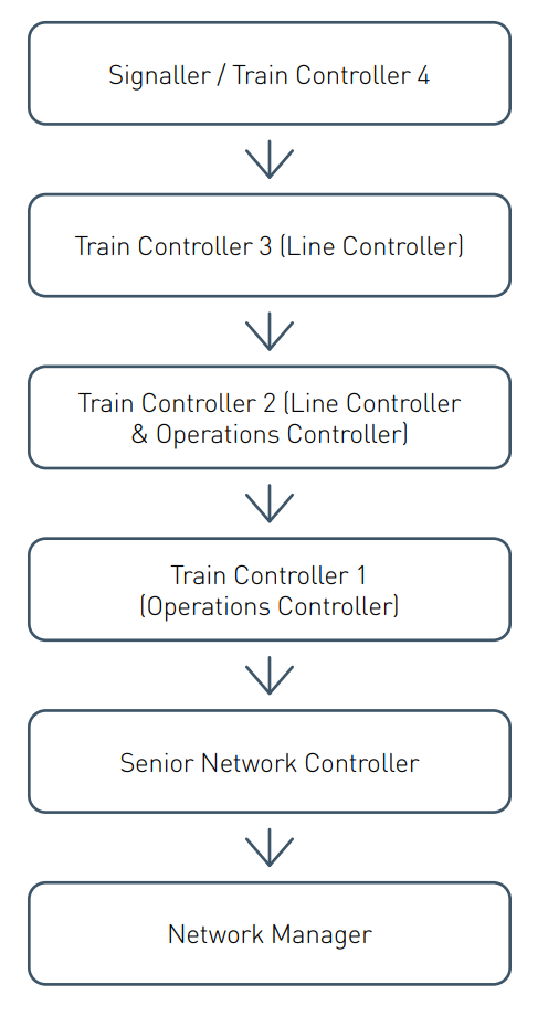 Train Controller